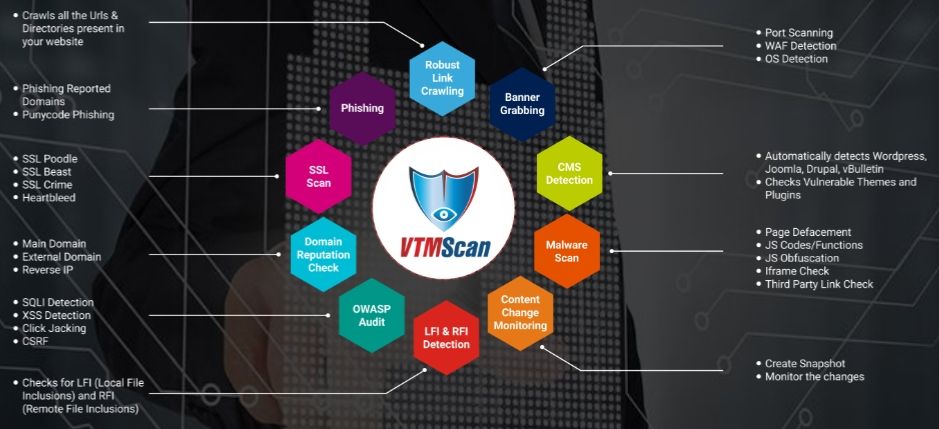 Snapshot of VTMScan Features