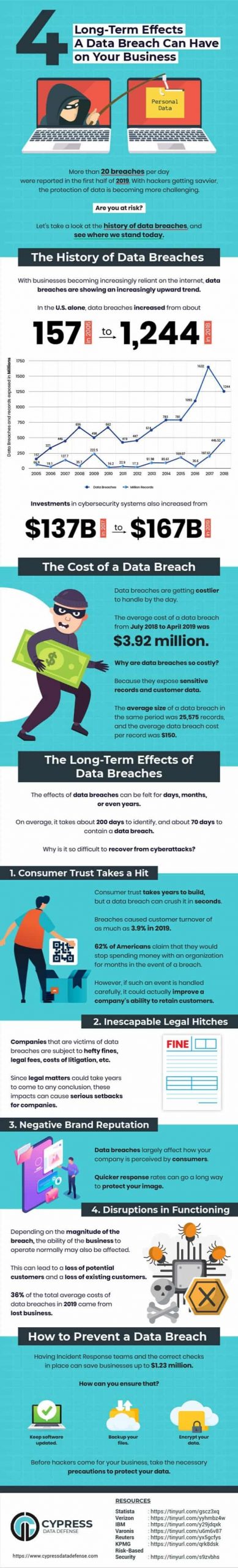 Data Breaches