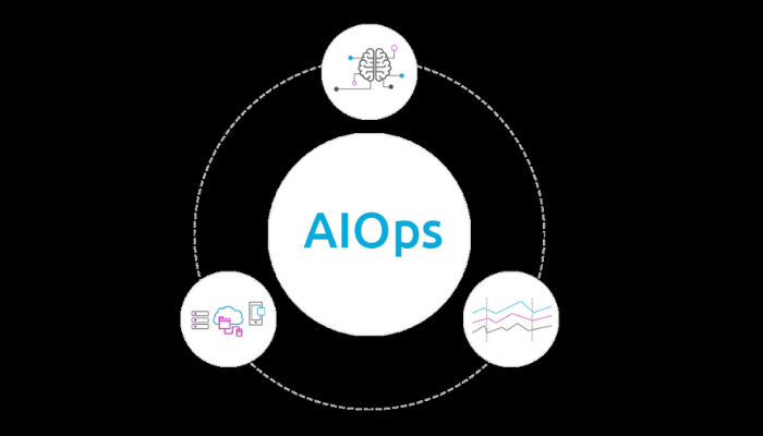 What is AIOps