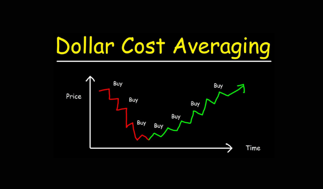 Dollar-Cost Averaging