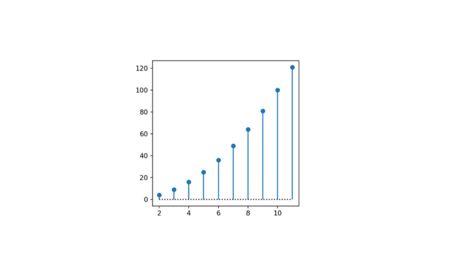 Plot Size in Python with plt.figsize()